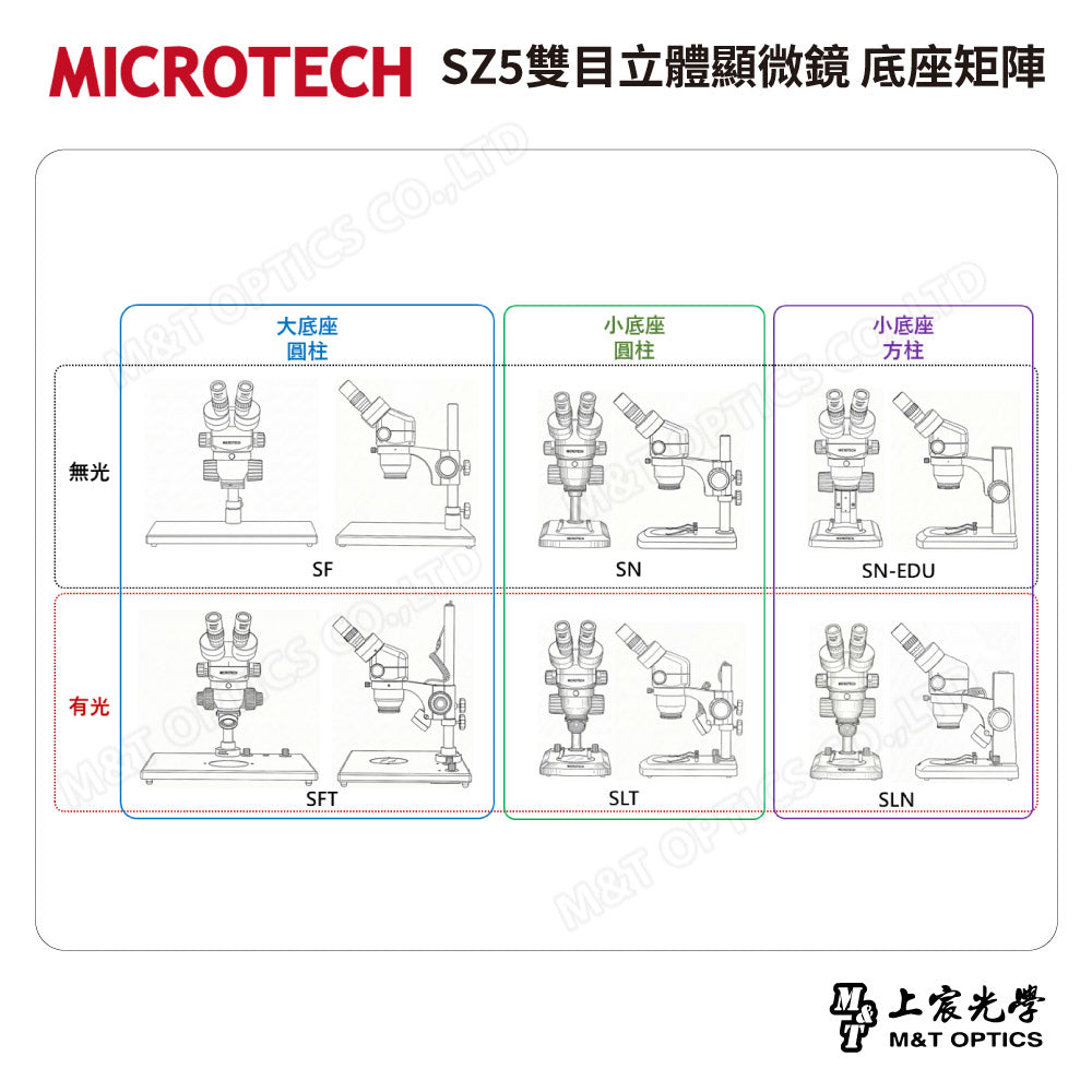 MICROTECH SZ2-SN binocular stereo microscope-original factory warranty for one year