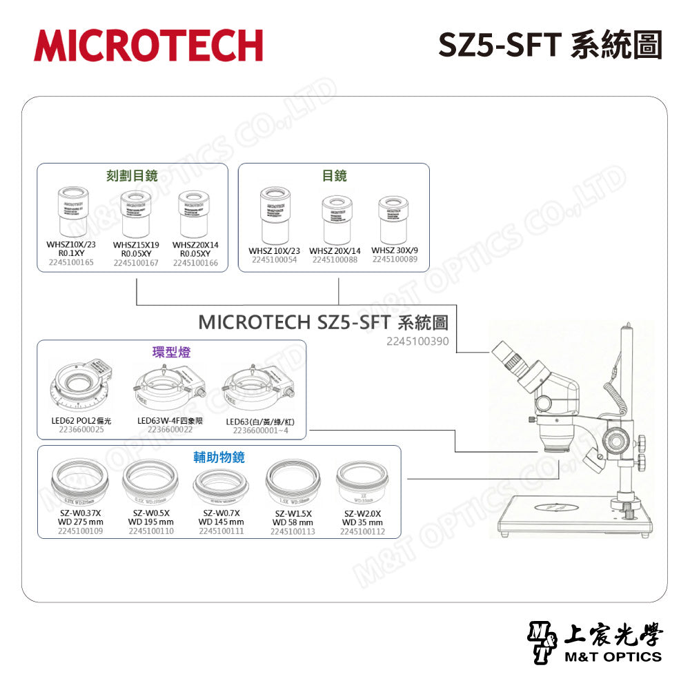 MICROTECH SZ5-SFT 雙目立體顯微鏡