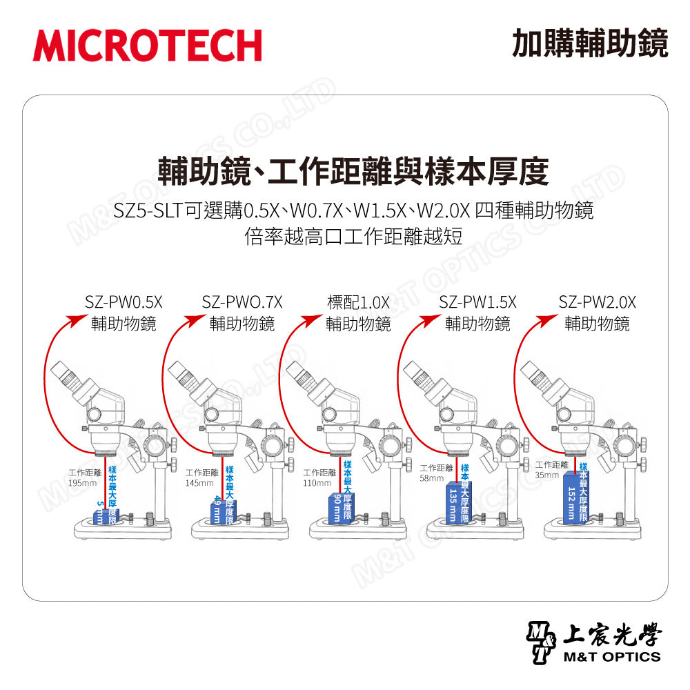 MICROTECH SZ2-SN binocular stereo microscope-original factory warranty for one year