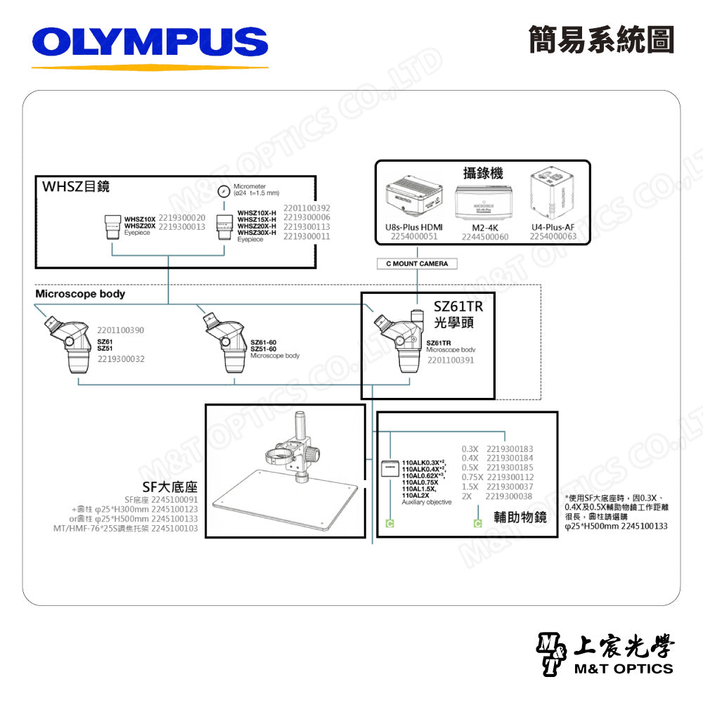 OLYMPUS SZ61TR-SF 三目立體顯微鏡