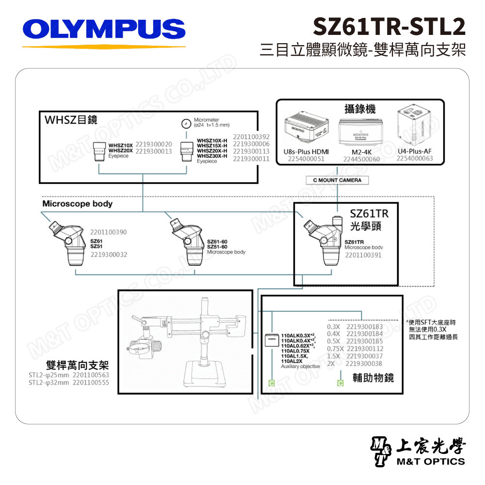 OLYMPUS SZ61TR-STL2 三目立體顯微鏡-雙桿萬向支架
