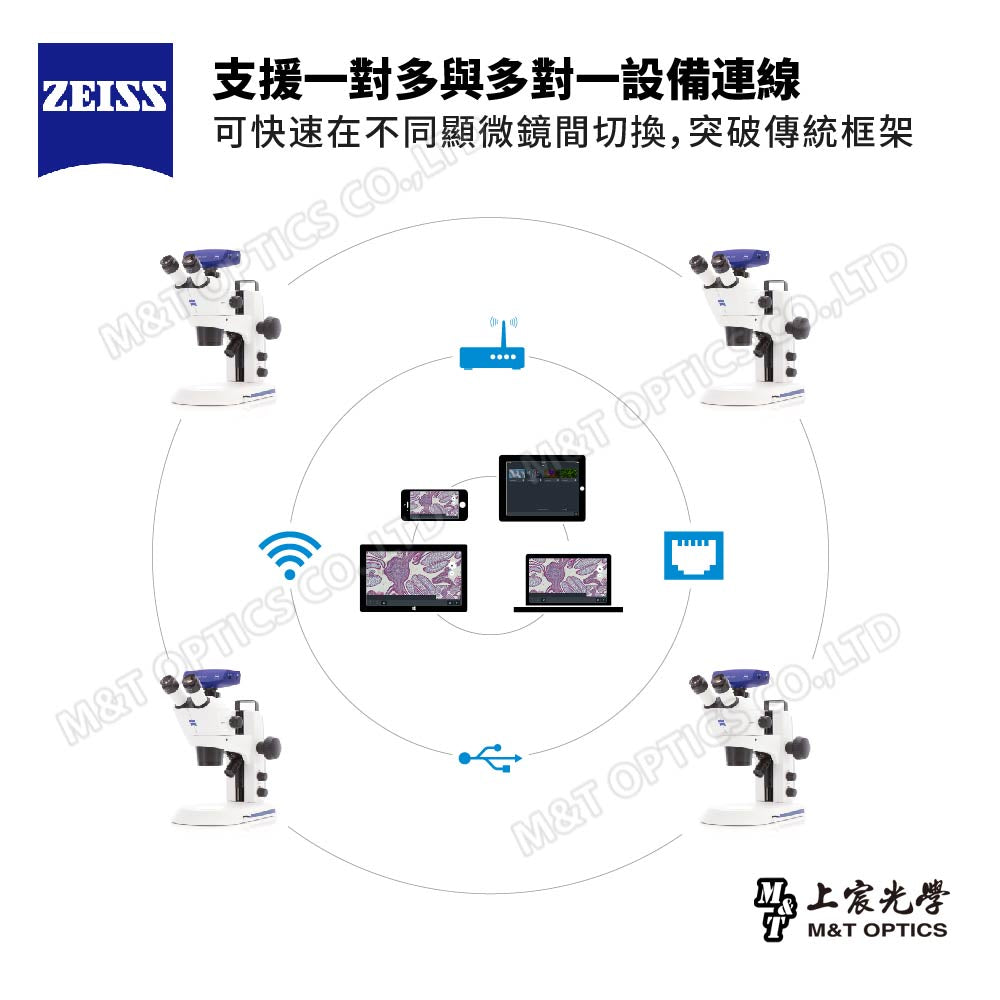 ZEISS STEMI 305T EDU Digital German Zeiss trinocular digital stereo/dissecting microscope