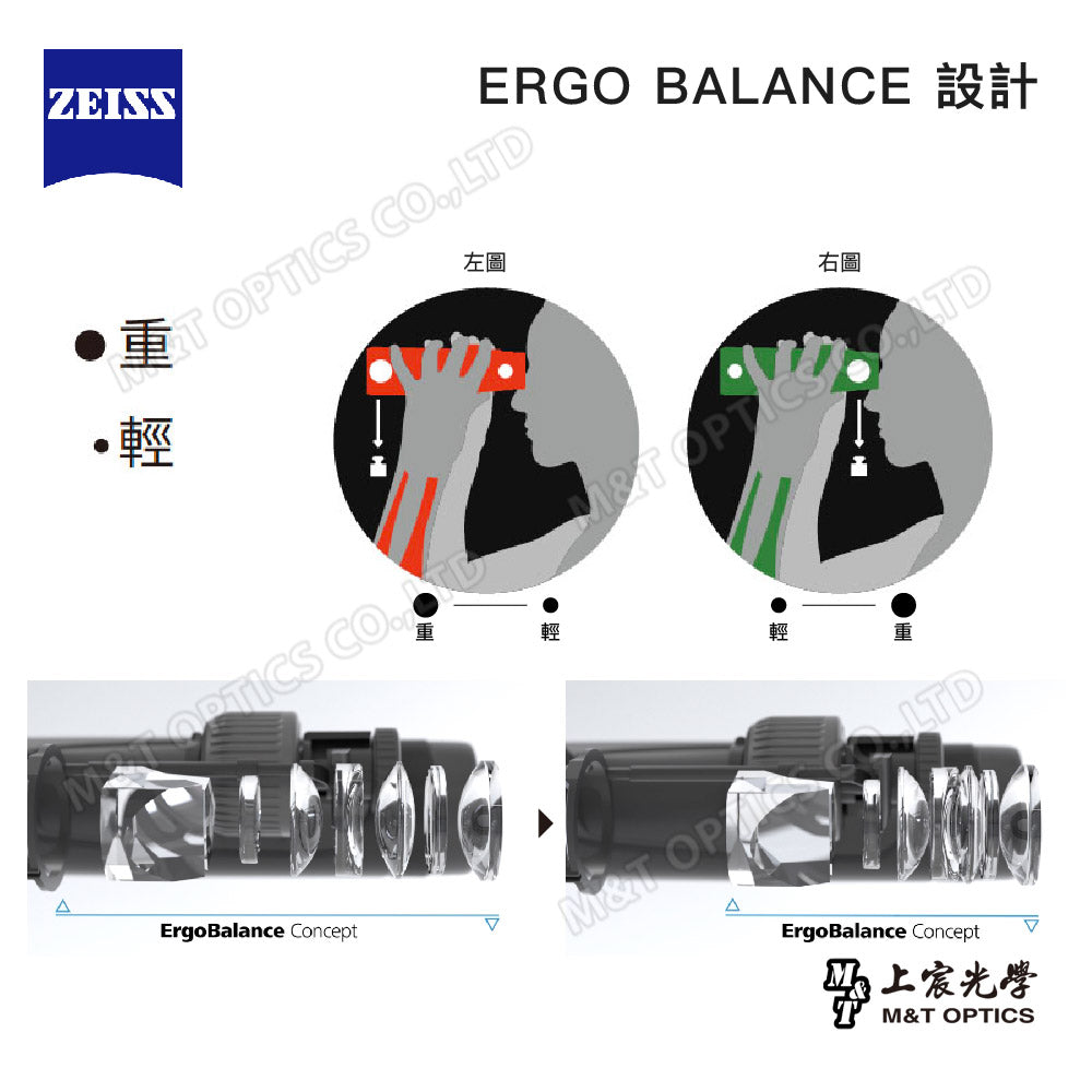 ZEISS SFL 10X40 German Zeiss top binoculars, ultra-lightweight UHD latest fluorite technology, minimum focusing distance only 1.5M (general agent product)