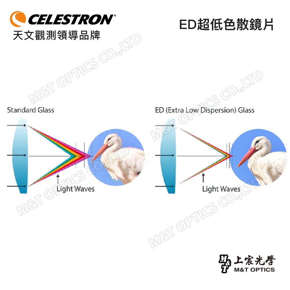 Celestron GRANITE ED 9X33 Binoculars - Products from General Agent