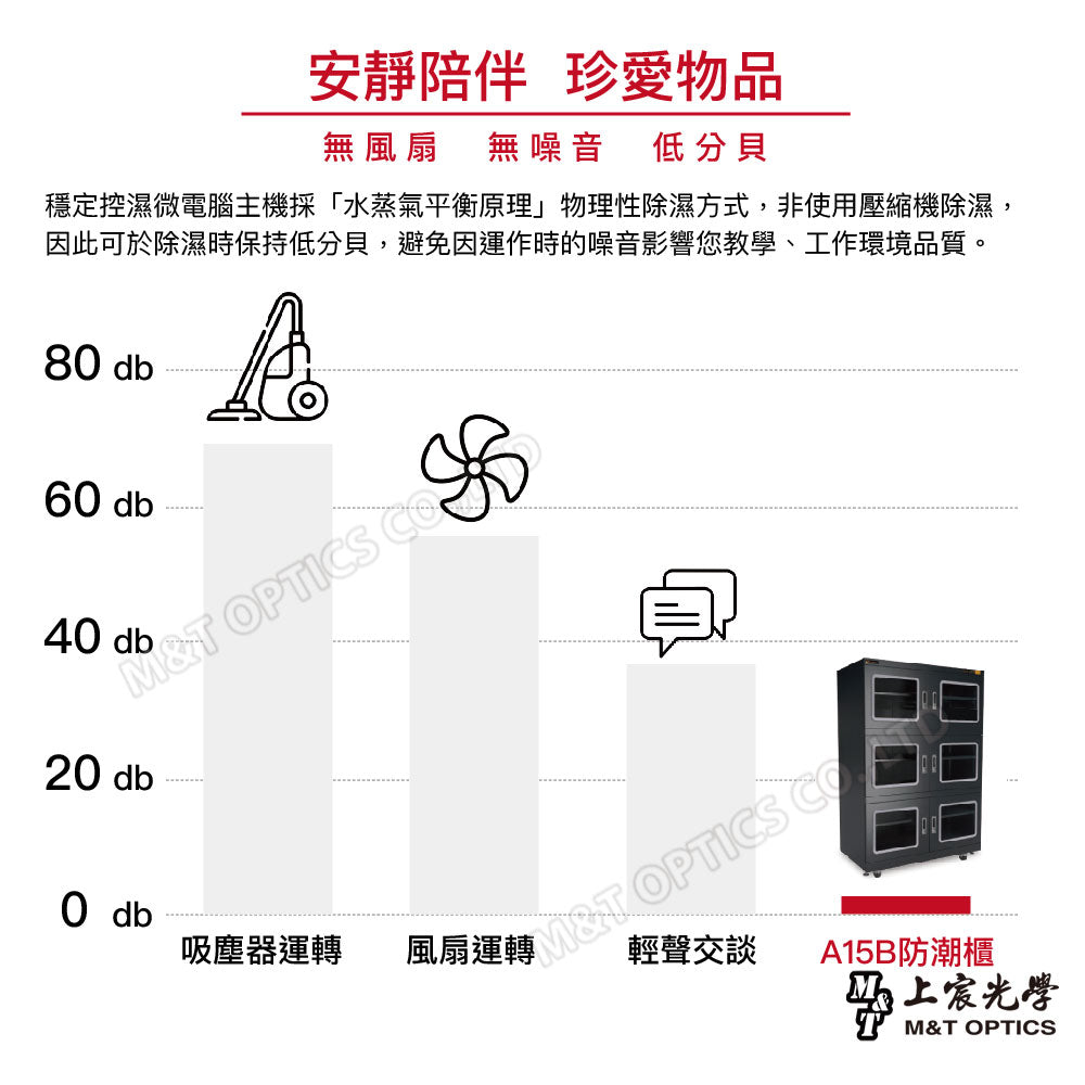 微電腦防潮櫃 ESD-A15B-6抗靜電無中柱專業六門型