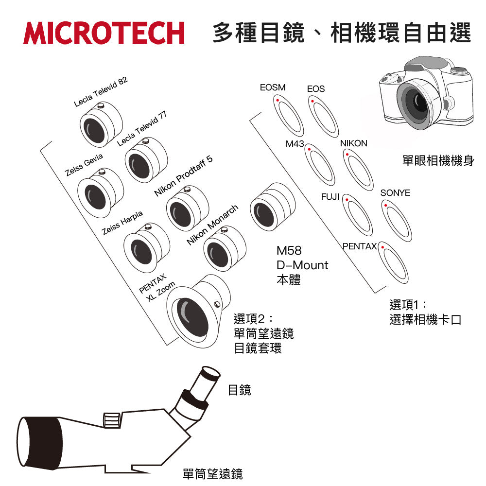 M58-D-MOUNT 相機攝影轉接鏡 (單筒望遠鏡攝影用,適用DSLR單眼相機&無反相機)