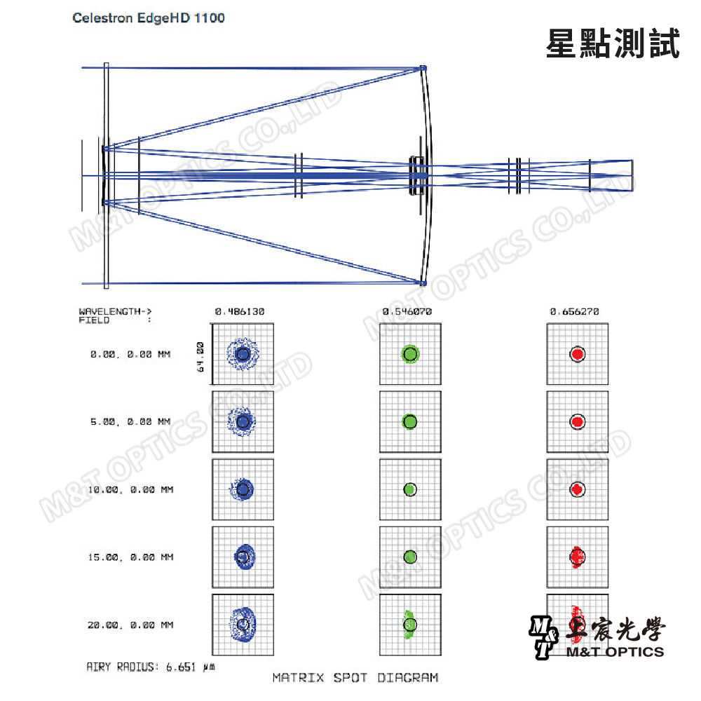 CELESTRON EdgeHD 1100 OTA 11吋天文鏡筒 (上宸光學台灣總代理)