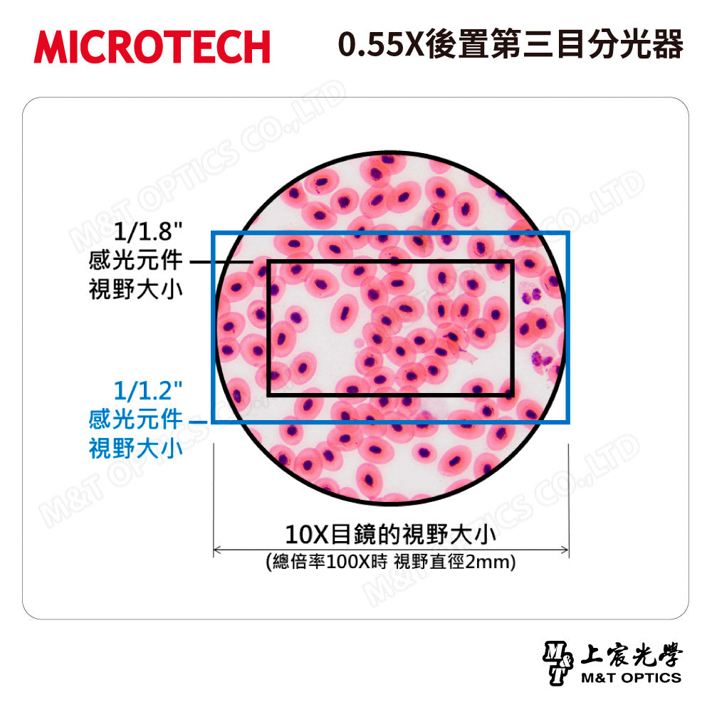 MICROTECH 0.55X後置第三目分光器～詢價取得優惠！