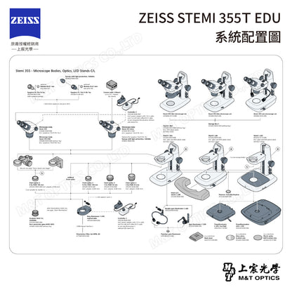 ZEISS Stemi 355T EDU 三目立體顯微鏡(台灣總代理公司貨)