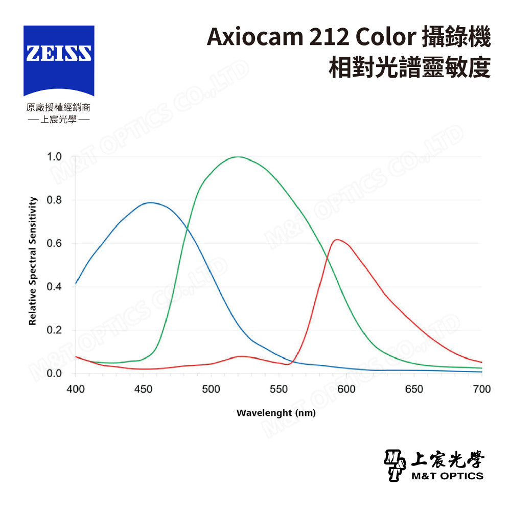 ZEISS 蔡司 Axiocam 212 color 蔡司彩色顯微攝影系統 (公司貨)
