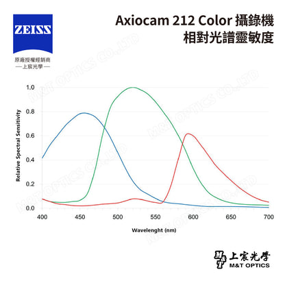 ZEISS 蔡司 Axiocam 212 color 蔡司彩色顯微攝影系統 (公司貨)