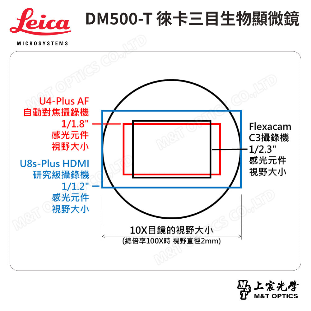 LEICA DM500T 徠卡三目型生物顯微鏡