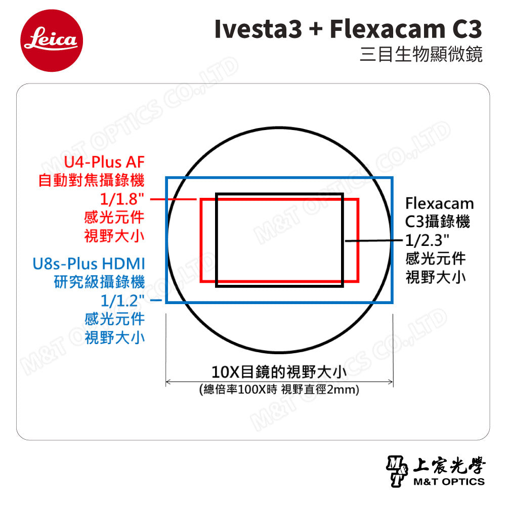 LEICA DM500T+Flexacam C3 三目生物顯微鏡
