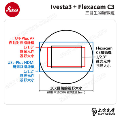 LEICA DM500T+Flexacam C3 三目生物顯微鏡