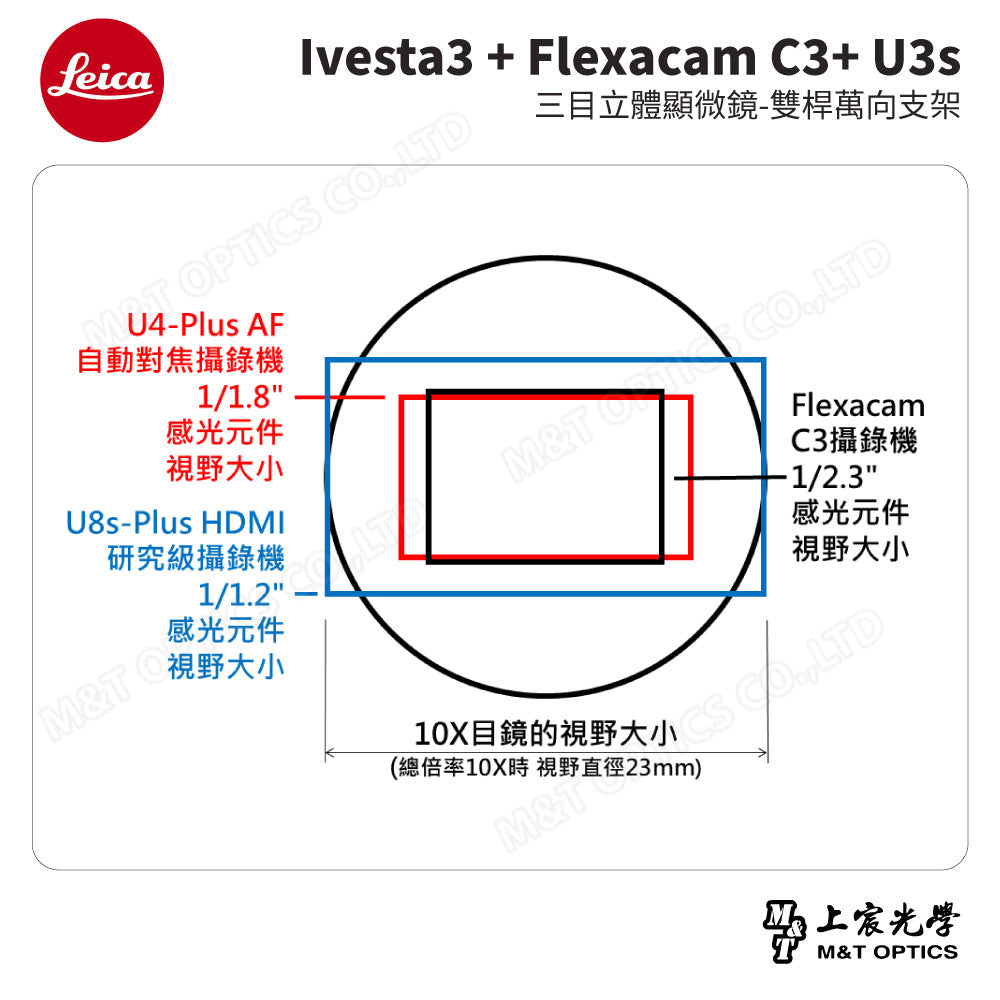 LEICA Ivesta3 + Flexacam C3+ U3s 三目立體顯微鏡-雙桿萬向支架