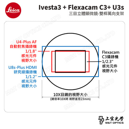LEICA Ivesta3 + Flexacam C3+ U3s 三目立體顯微鏡-雙桿萬向支架