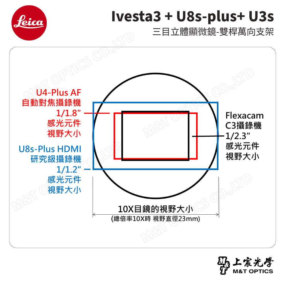 LEICA Ivesta3 + U8s-plus+ U3s 三目立體顯微鏡-雙桿萬向支架
