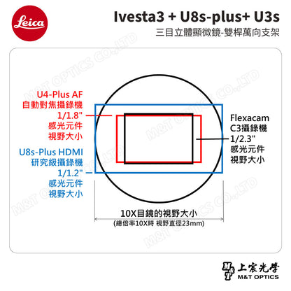 LEICA Ivesta3 + U8s-plus+ U3s 三目立體顯微鏡-雙桿萬向支架