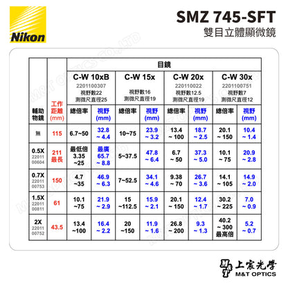 NIKON SMZ 745-SFT 雙目立體顯微鏡