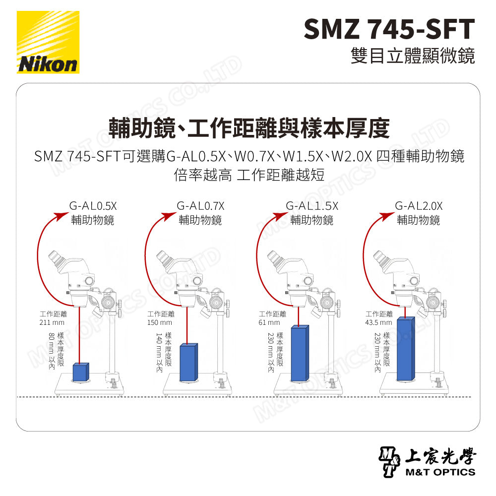 NIKON SMZ 745-SFT 雙目立體顯微鏡