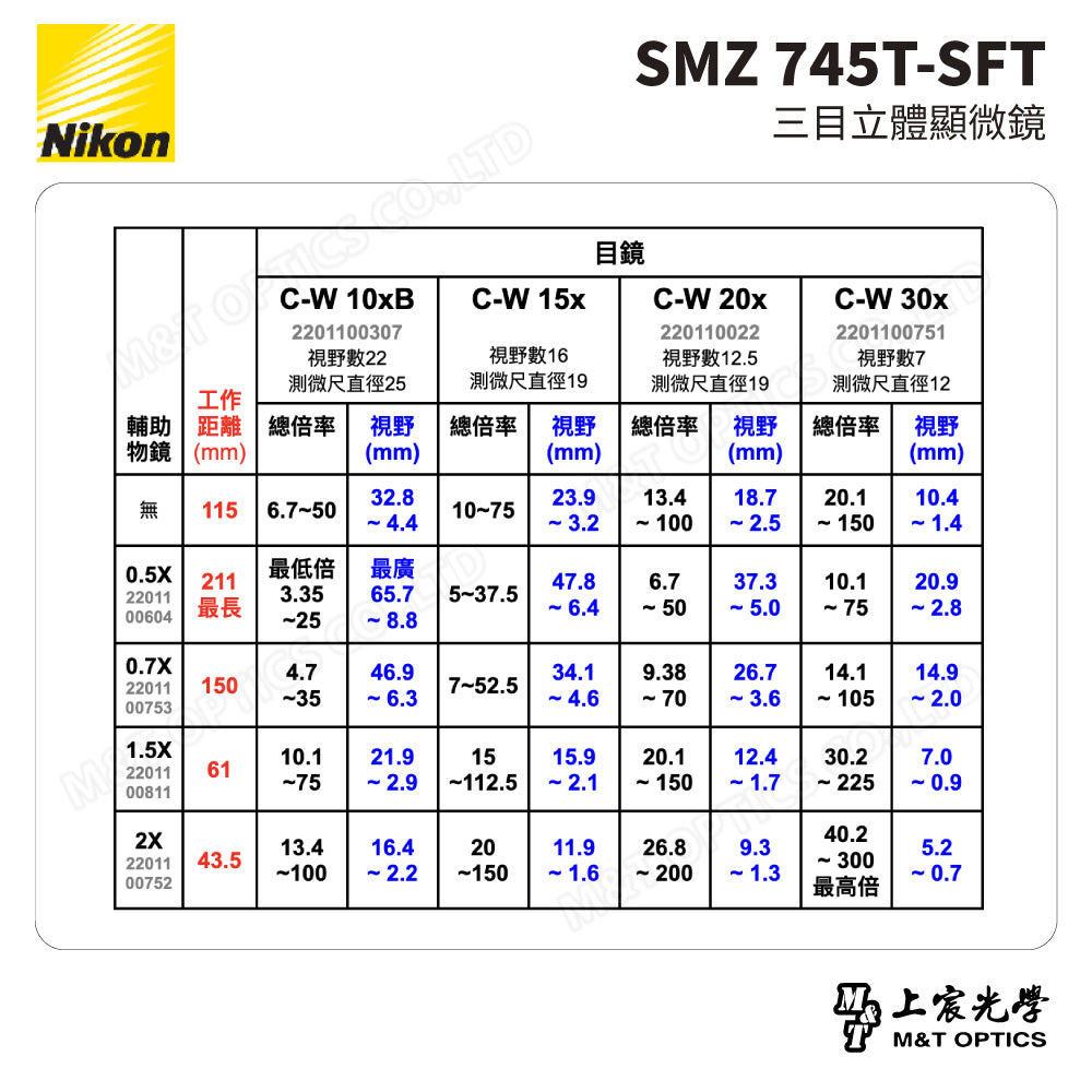 NIKON SMZ 745T-SFT 三目立體顯微鏡