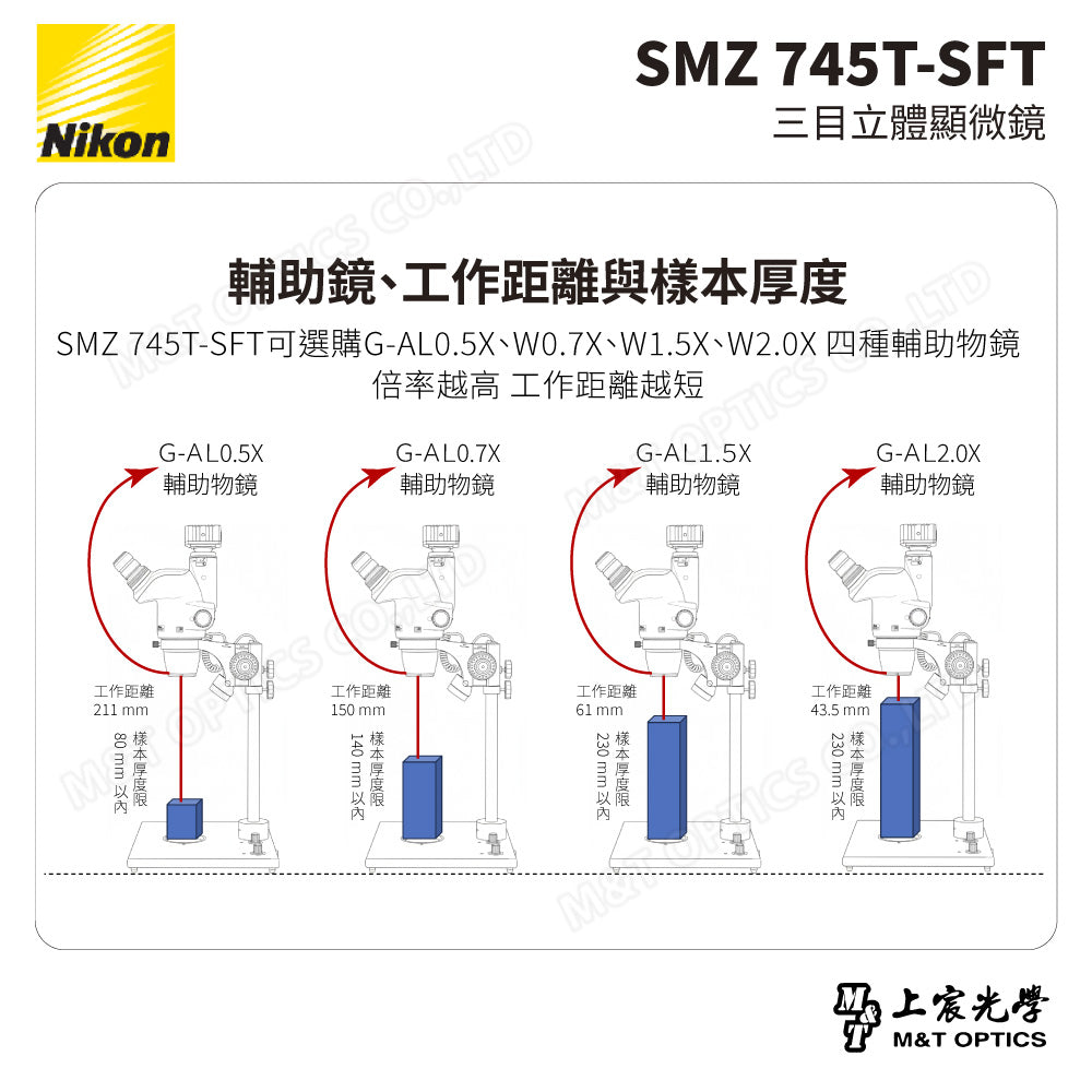 NIKON SMZ 745T-SFT 三目立體顯微鏡