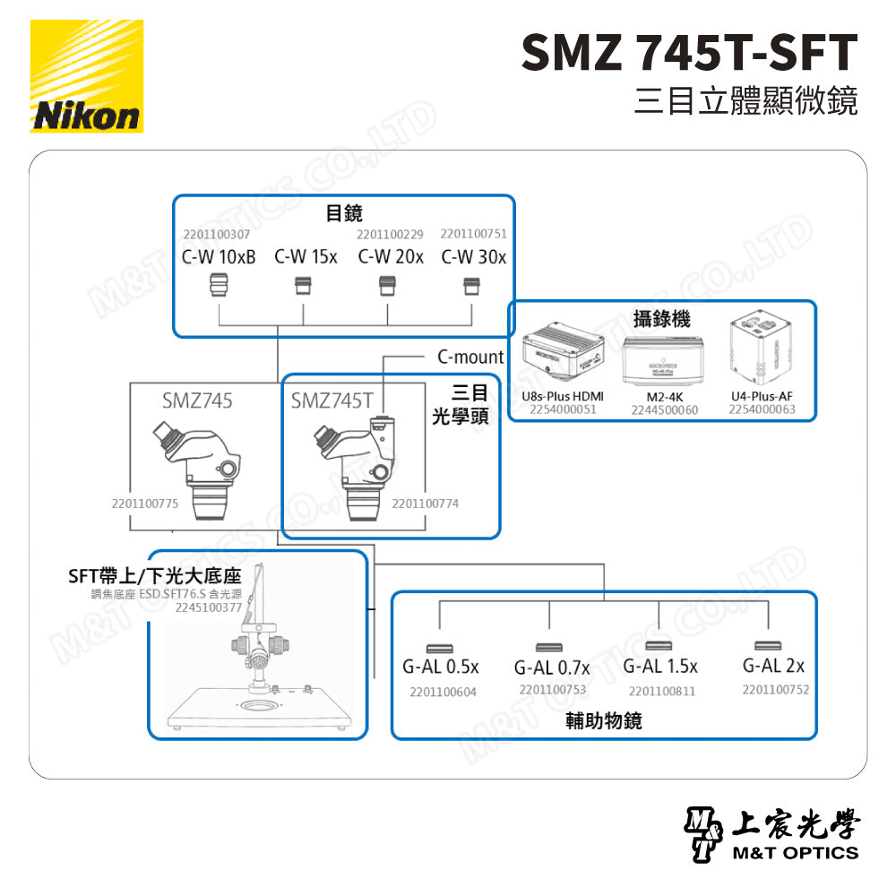 NIKON SMZ 745T-SFT 三目立體顯微鏡