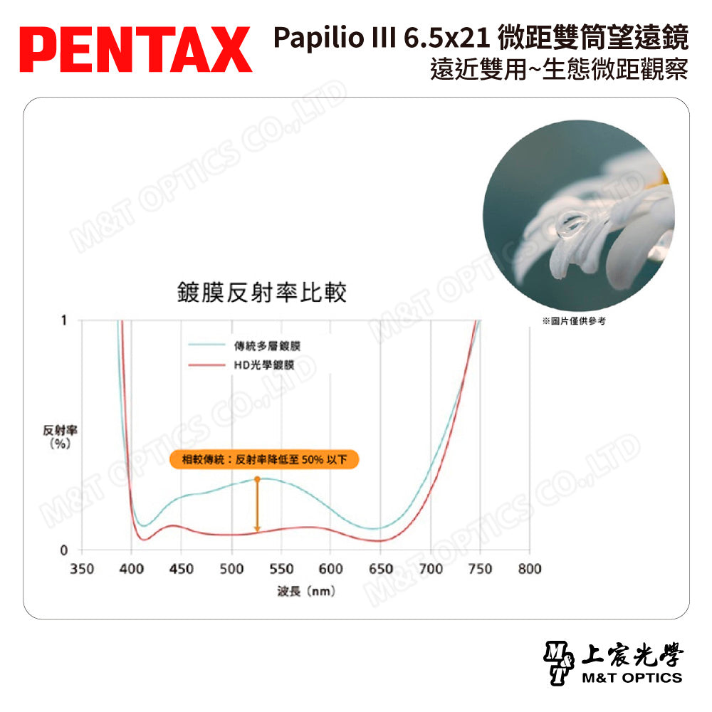PENTAX 賓得士 Papilio III 6.5x21 微距雙筒望遠鏡 (台灣總代理公司貨)