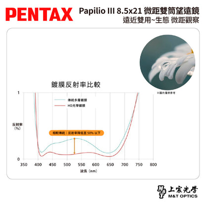 PENTAX 賓得士 Papilio III WR 8.5x21 微距雙筒望遠鏡 (台灣總代理公司貨)