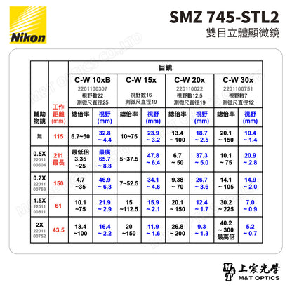 NIKON SMZ 745-STL2 雙目立體顯微鏡-雙桿萬向支架
