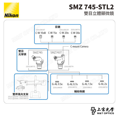 NIKON SMZ 745-STL2 雙目立體顯微鏡-雙桿萬向支架
