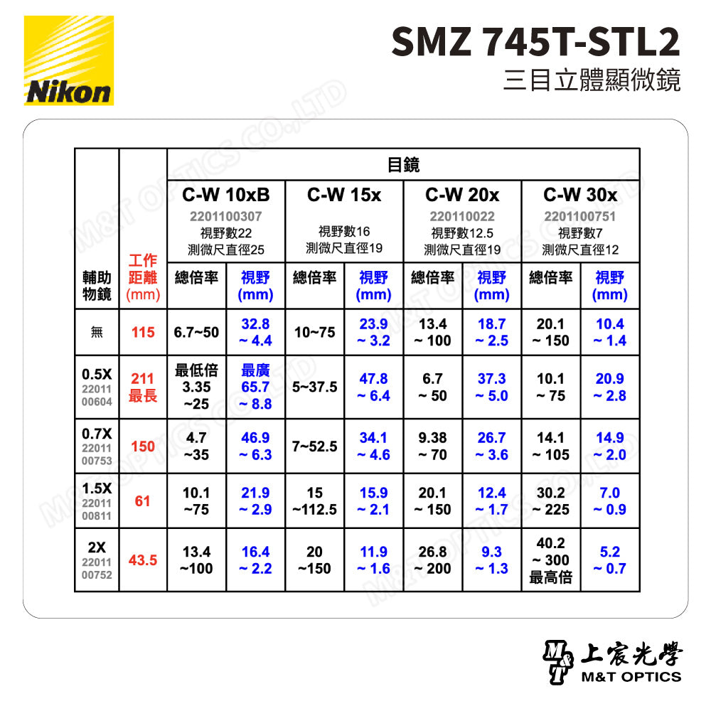 NIKON SMZ 745T-STL2 三目立體顯微鏡-雙桿萬向支架