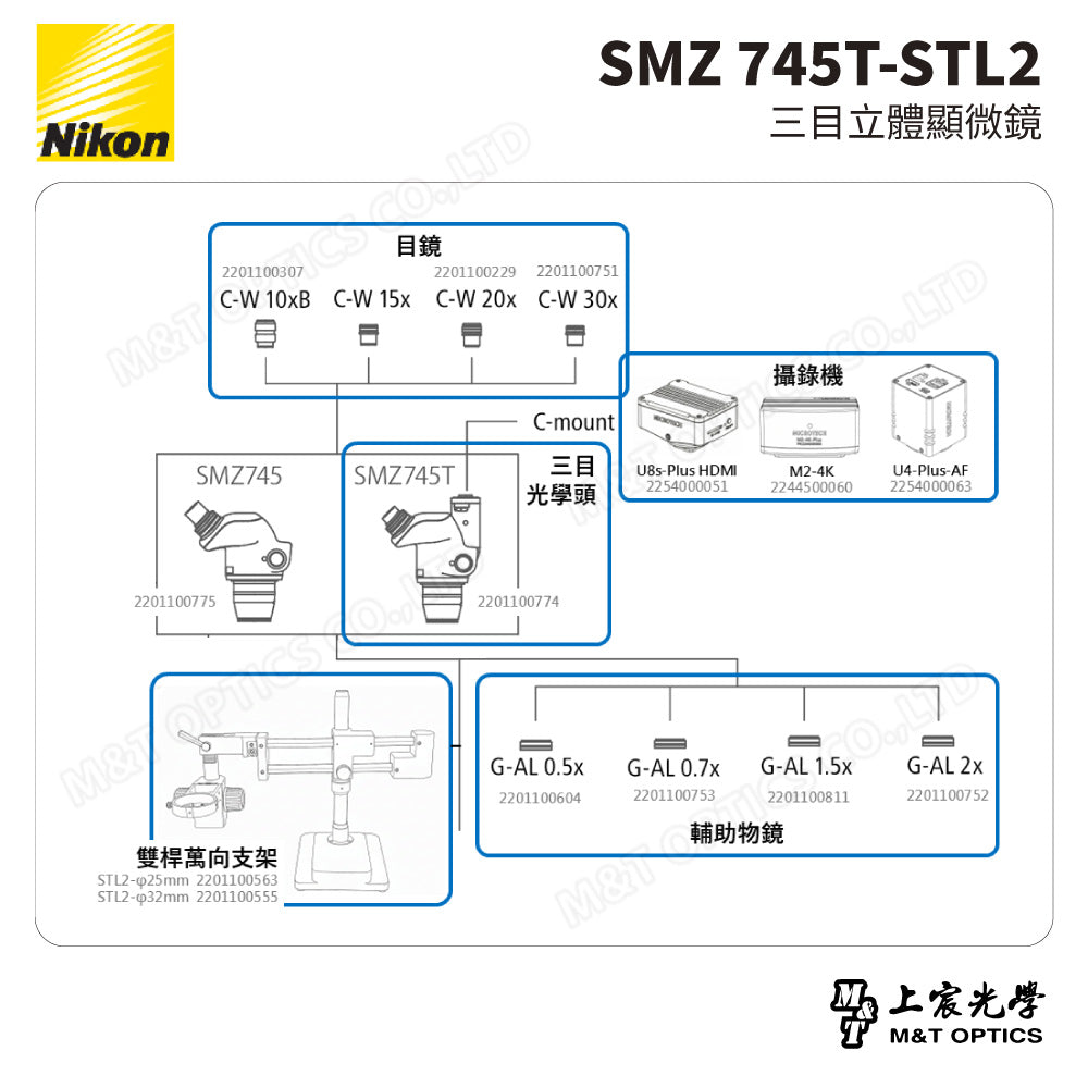 NIKON SMZ 745T-STL2 三目立體顯微鏡-雙桿萬向支架
