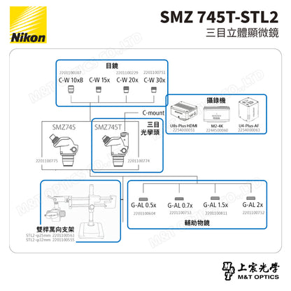 NIKON SMZ 745T-STL2 三目立體顯微鏡-雙桿萬向支架