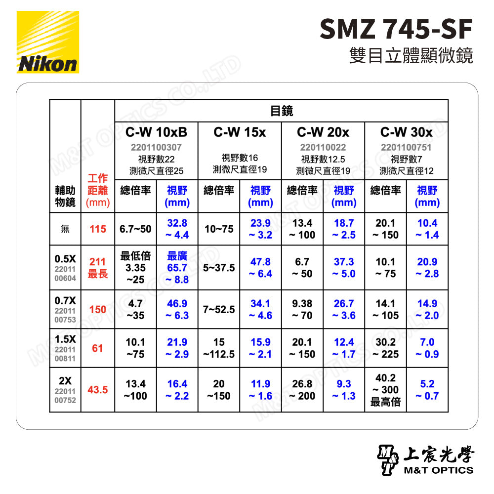 NIKON SMZ 745-SF 雙目立體顯微鏡