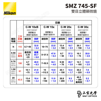 NIKON SMZ 745-SF 雙目立體顯微鏡