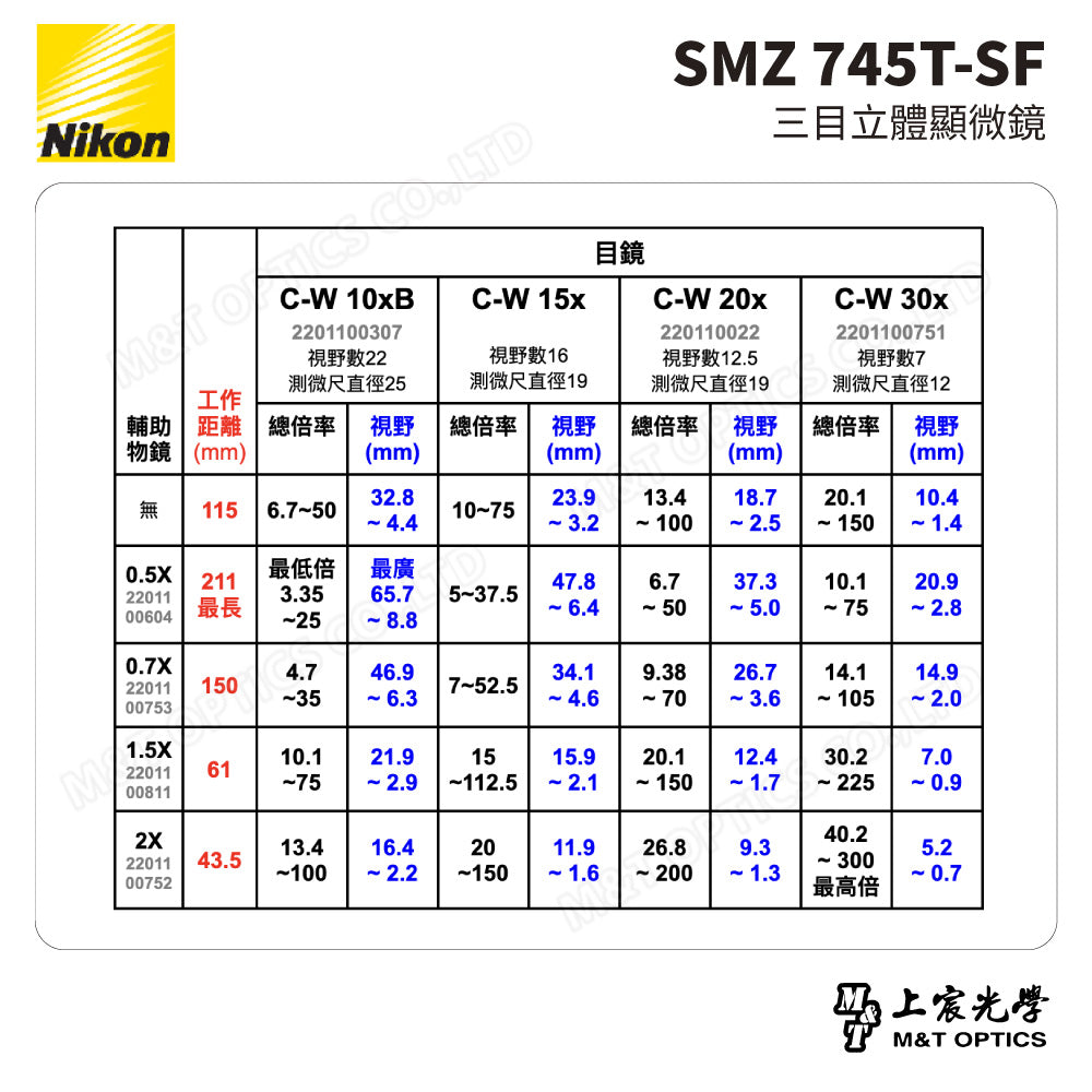 NIKON SMZ 745T-SF 三目立體顯微鏡