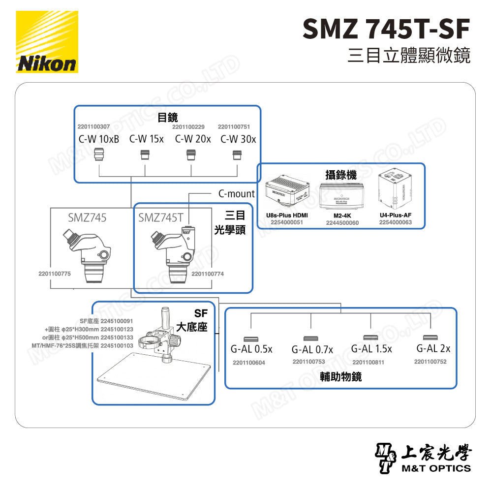 NIKON SMZ 745T-SF 三目立體顯微鏡