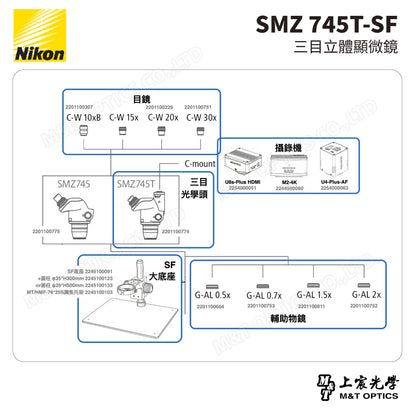 NIKON SMZ 745T-SF 三目立體顯微鏡