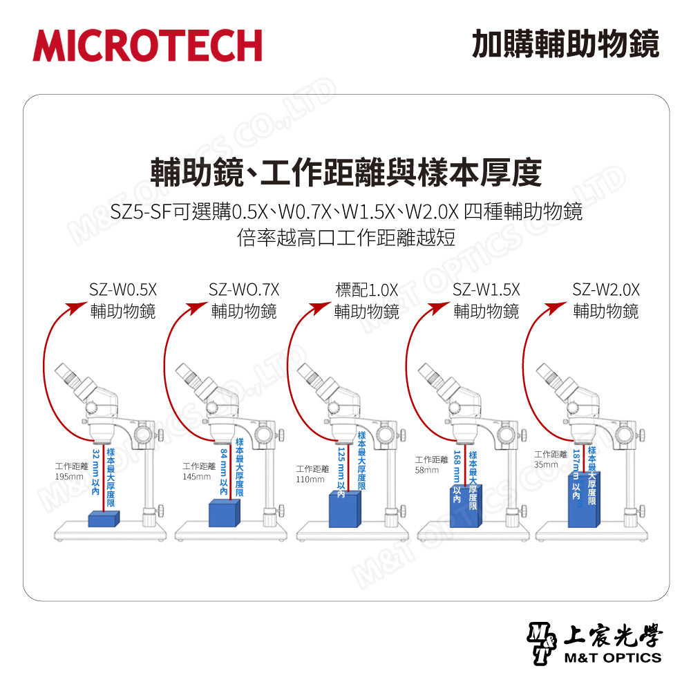 MICROTECH SZ2-SN binocular stereo microscope-original factory warranty for one year 