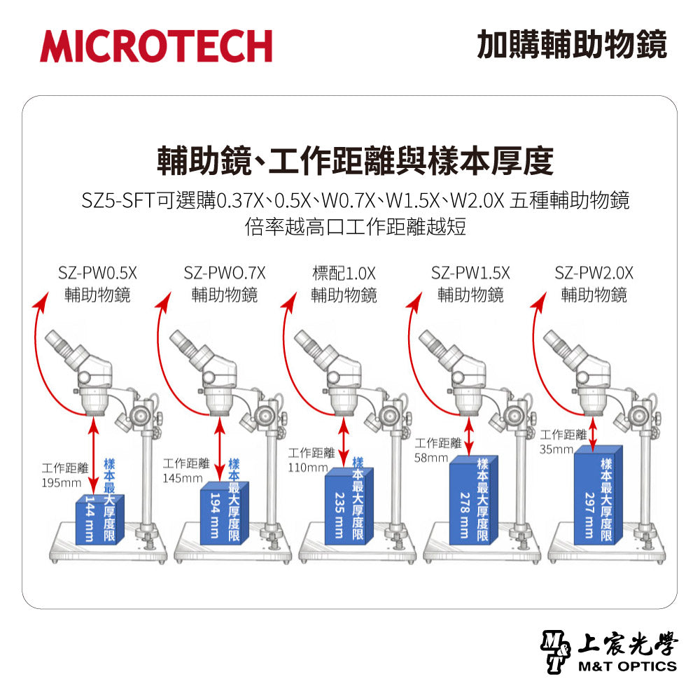 MICROTECH SZ5-SFT 雙目立體顯微鏡