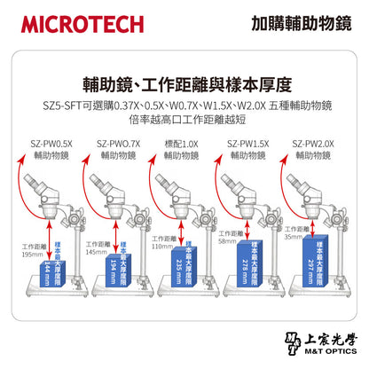 MICROTECH SZ5-SFT 雙目立體顯微鏡