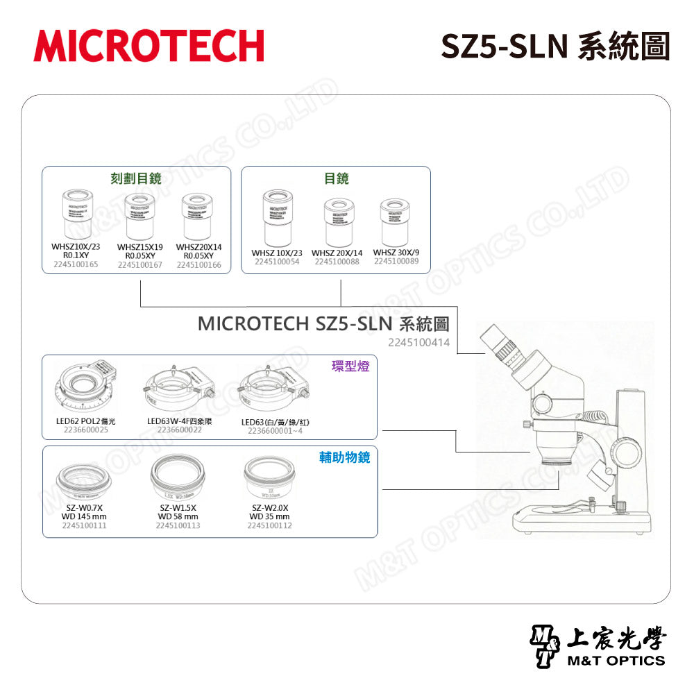 MICROTECH SZ2-SN binocular stereo microscope-original factory warranty for one year 