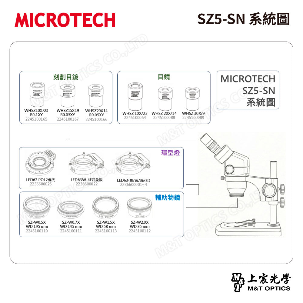 MICROTECH SZ2-SN binocular stereo microscope-original factory warranty for one year 