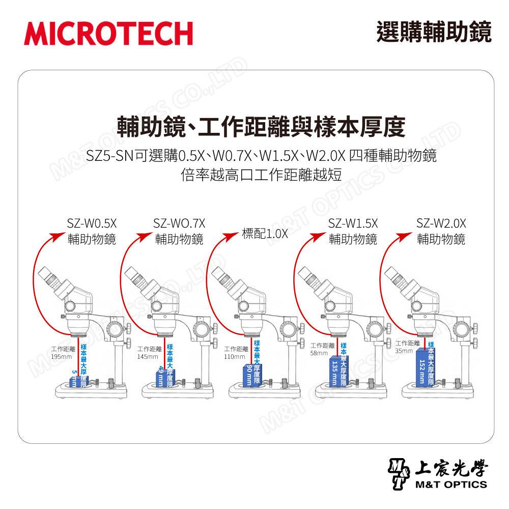 MICROTECH SZ2-SN binocular stereo microscope-original factory warranty for one year 