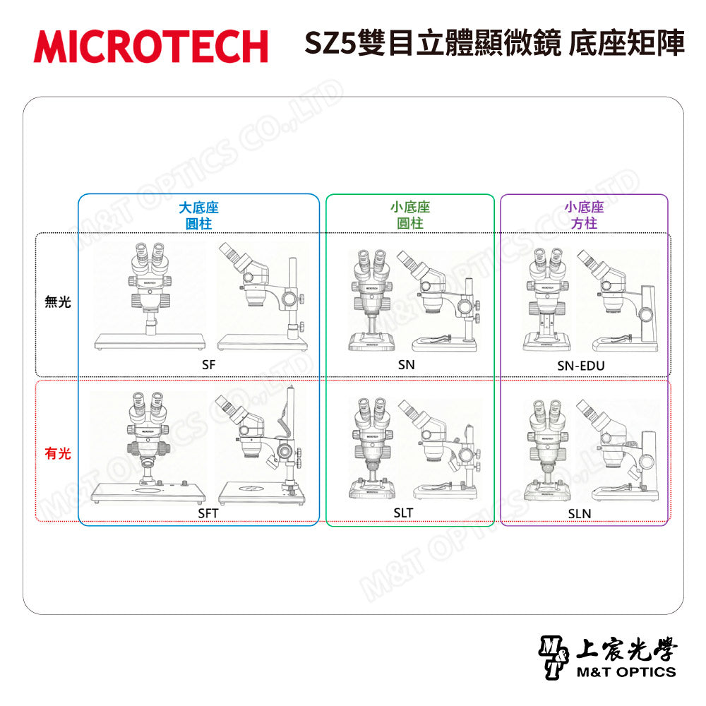 MICROTECH SZ2-SN binocular stereo microscope-original factory warranty for one year 