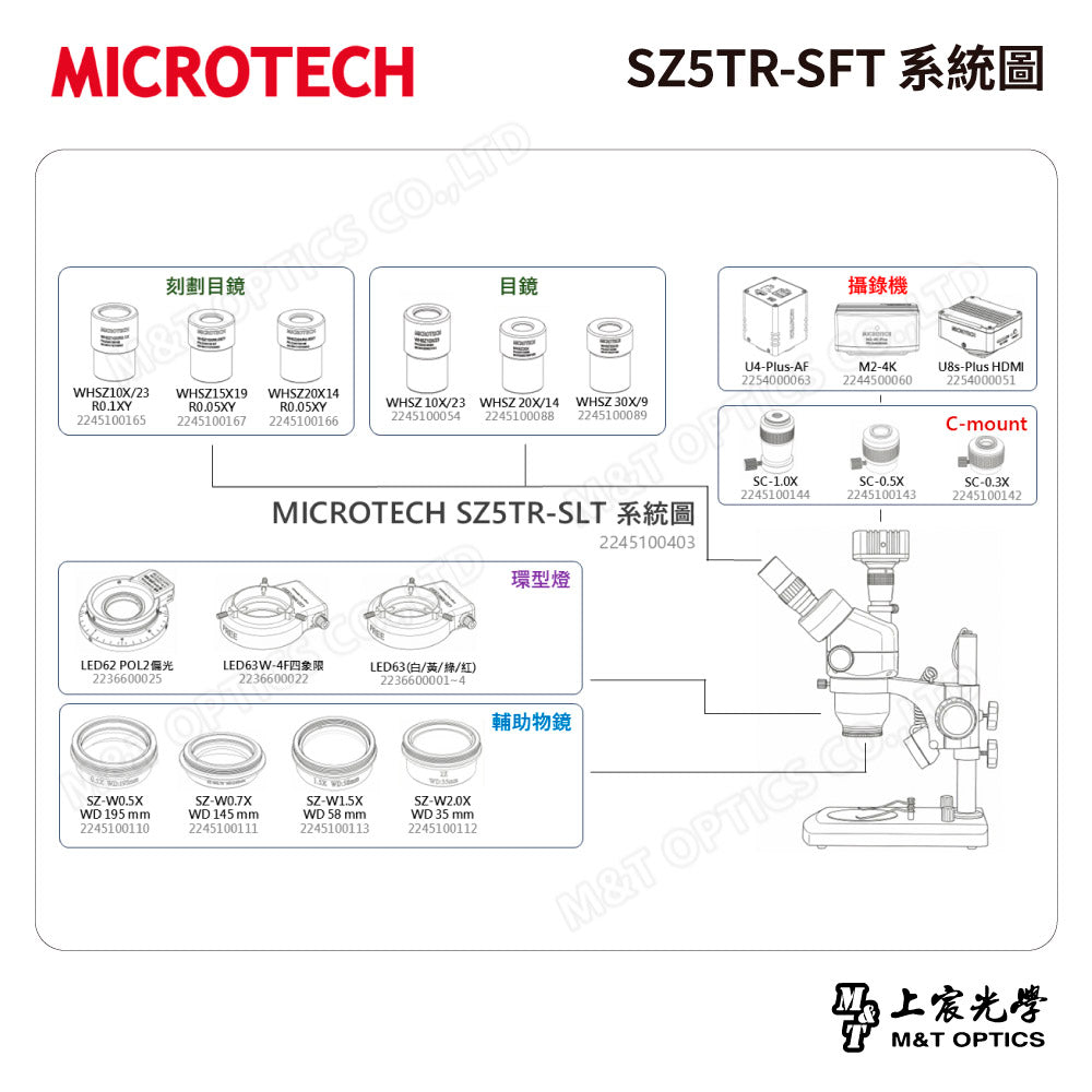 MICROTECH SZ5TR-SFT 三目立體顯微鏡