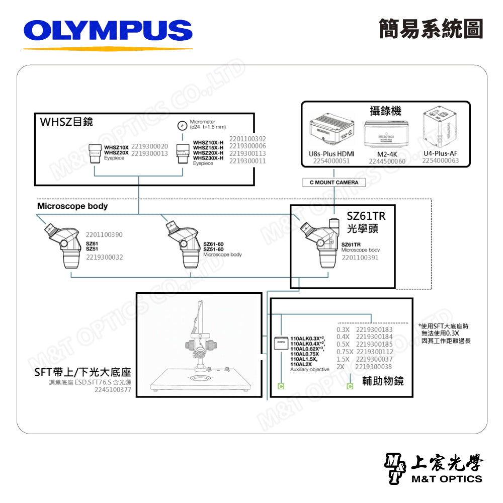 OLYMPUS SZ61TR-SFT 三目立體顯微鏡
