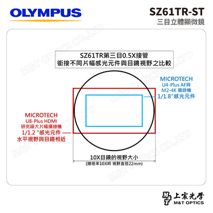 OLYMPUS SZ61TR-ST 三目立體顯微鏡