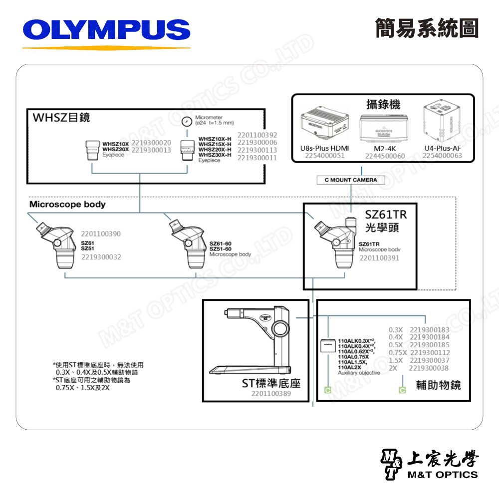 OLYMPUS SZ61TR-ST 三目立體顯微鏡